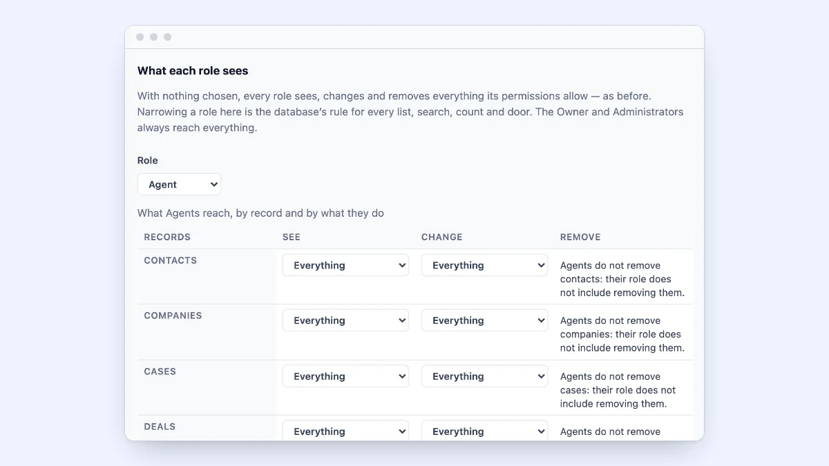 What each role sees, in ContactRoll’s demo organization: for the Agent role, what it may see, change and remove of contacts, companies, cases and deals, each set to Everything.