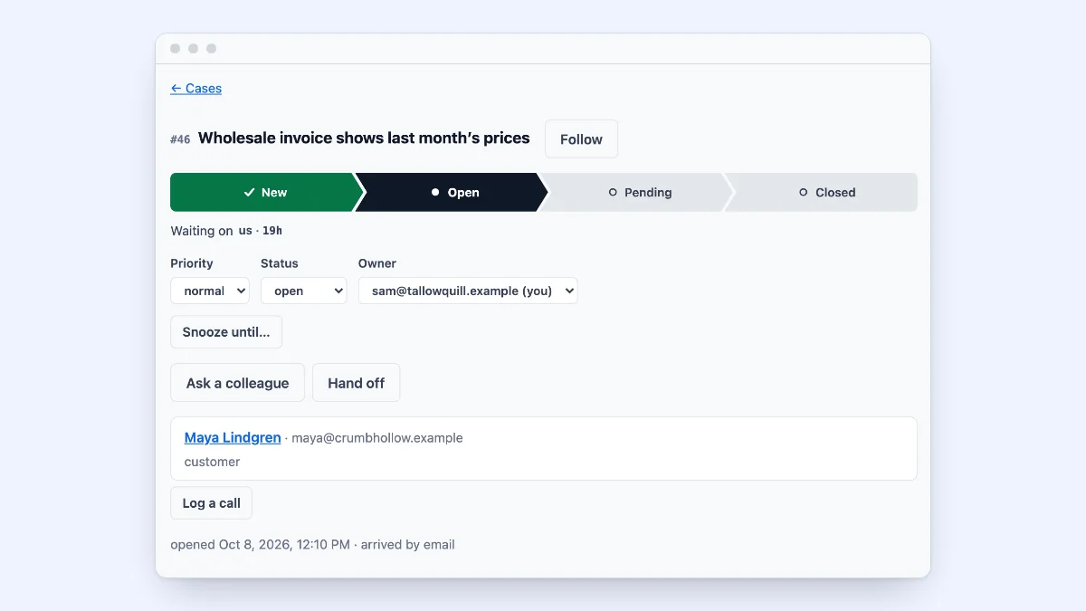 A case in Tallowquill Support, “Wholesale invoice shows last month’s prices”: its status as a bar, who it is waiting on, priority, status and owner, buttons to ask a colleague or hand the case off, and the customer.