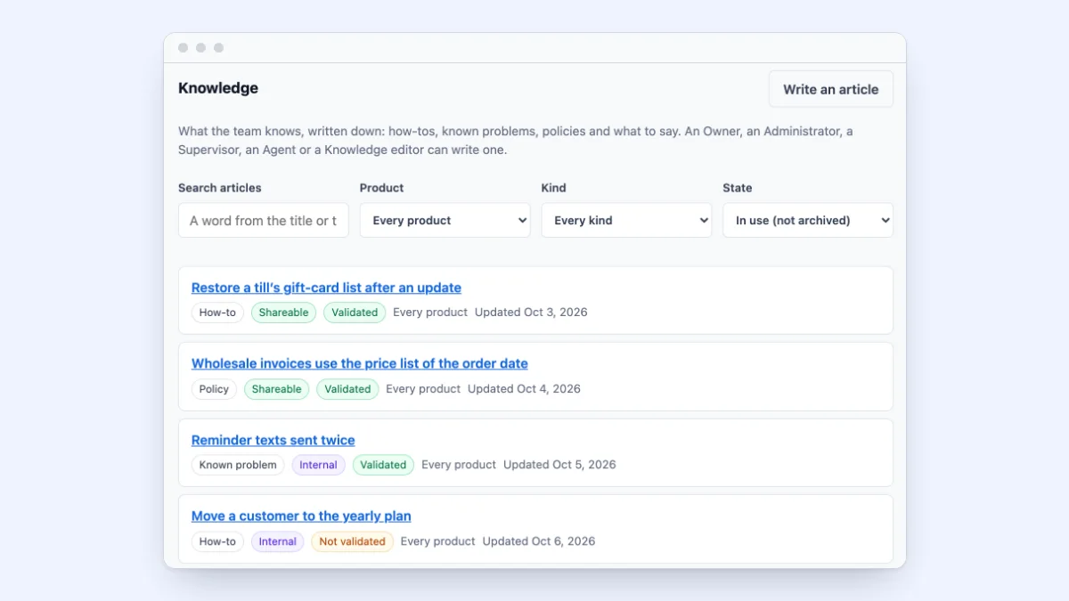 The articles page in Tallowquill Support: a search and filters for product, kind and state above four articles, each marked as a how-to, a policy or a known problem, shareable or internal, and validated or not.