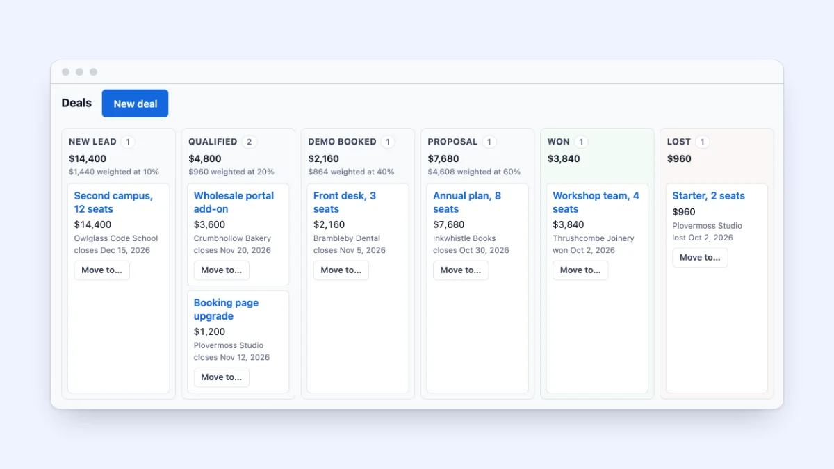 Tallowquill Support’s deals, stage by stage from New lead to Lost: each stage headed by how many deals it holds and their total, each open stage also by that total weighted by its chance of winning, and each deal with its amount, company, close date and a Move to button.