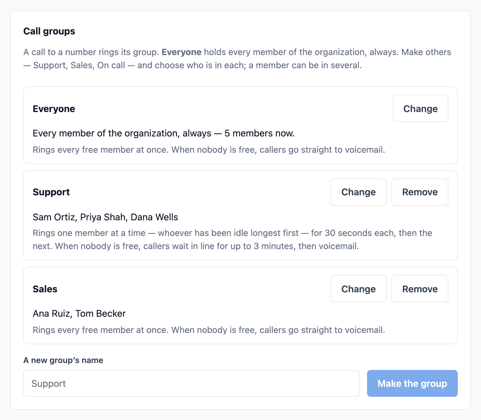 Call groups in Tallowquill Support’s calling settings: a group named Everyone, which rings every free member at once; Support, which rings Sam Ortiz, Priya Shah and Dana Wells one at a time with a line to wait in; and Sales, which rings Ana Ruiz and Tom Becker at once.