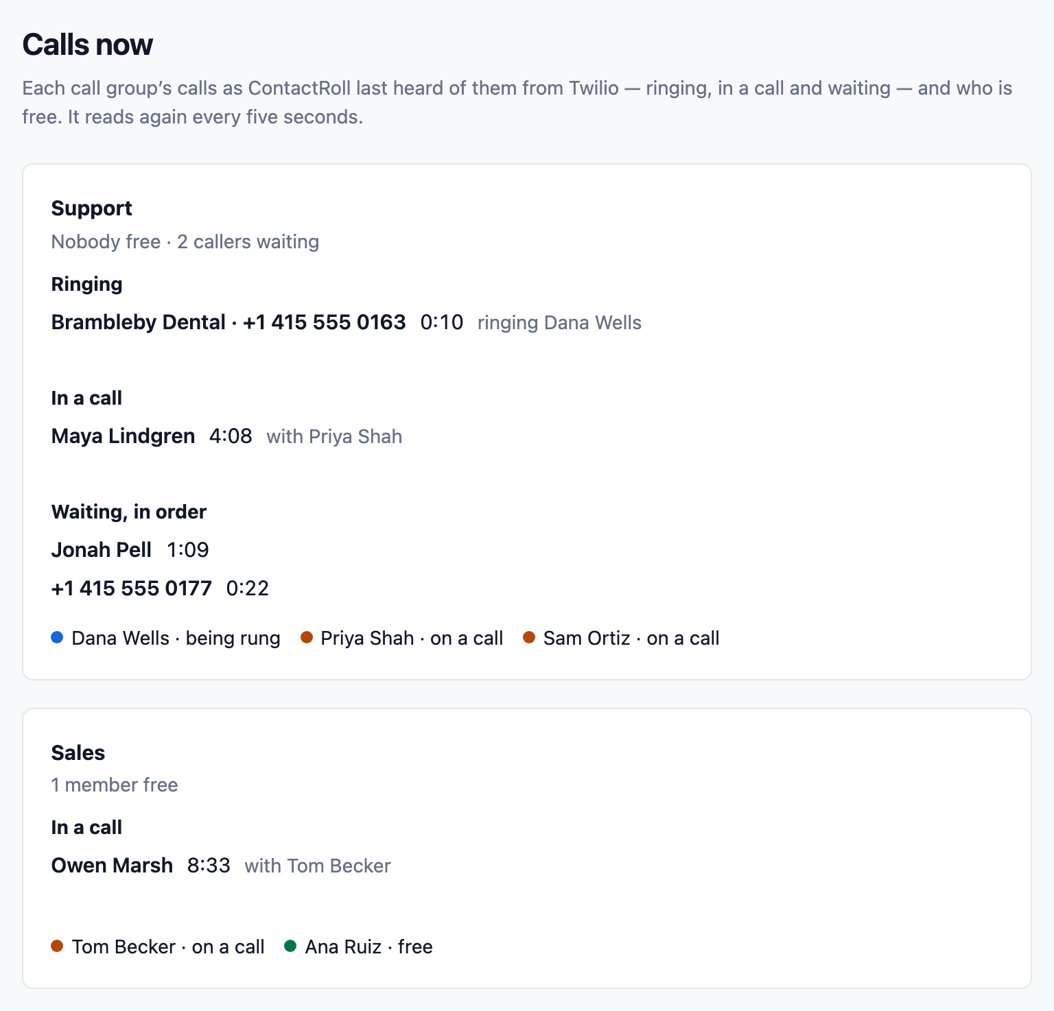 A live view of every call in Tallowquill Support: the Support group with nobody free, a call from Brambleby Dental ringing Dana Wells, Maya Lindgren in a call with Priya Shah, two callers waiting in order with how long each has waited, and each member’s state.
