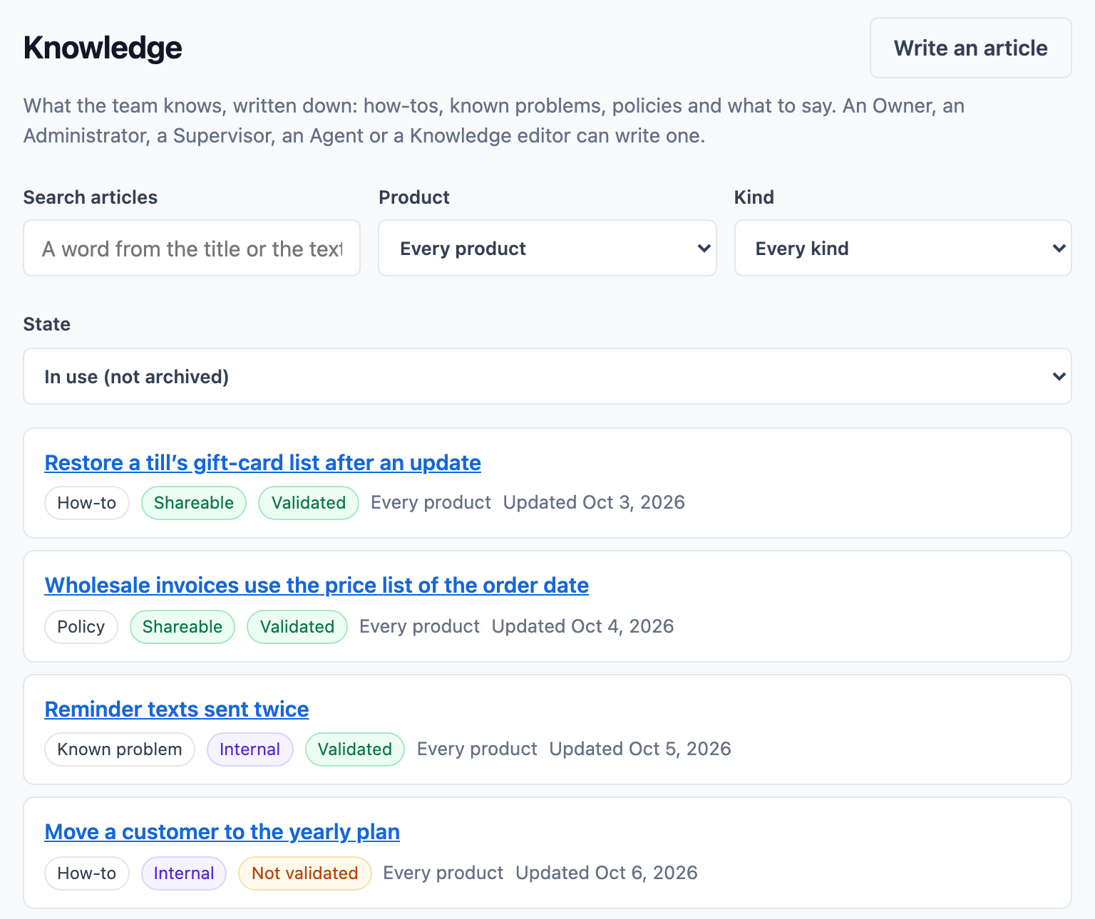 The articles page in Tallowquill Support: a search and filters for product, kind and state above four articles, each marked as a how-to, a policy or a known problem, shareable or internal, and validated or not.
