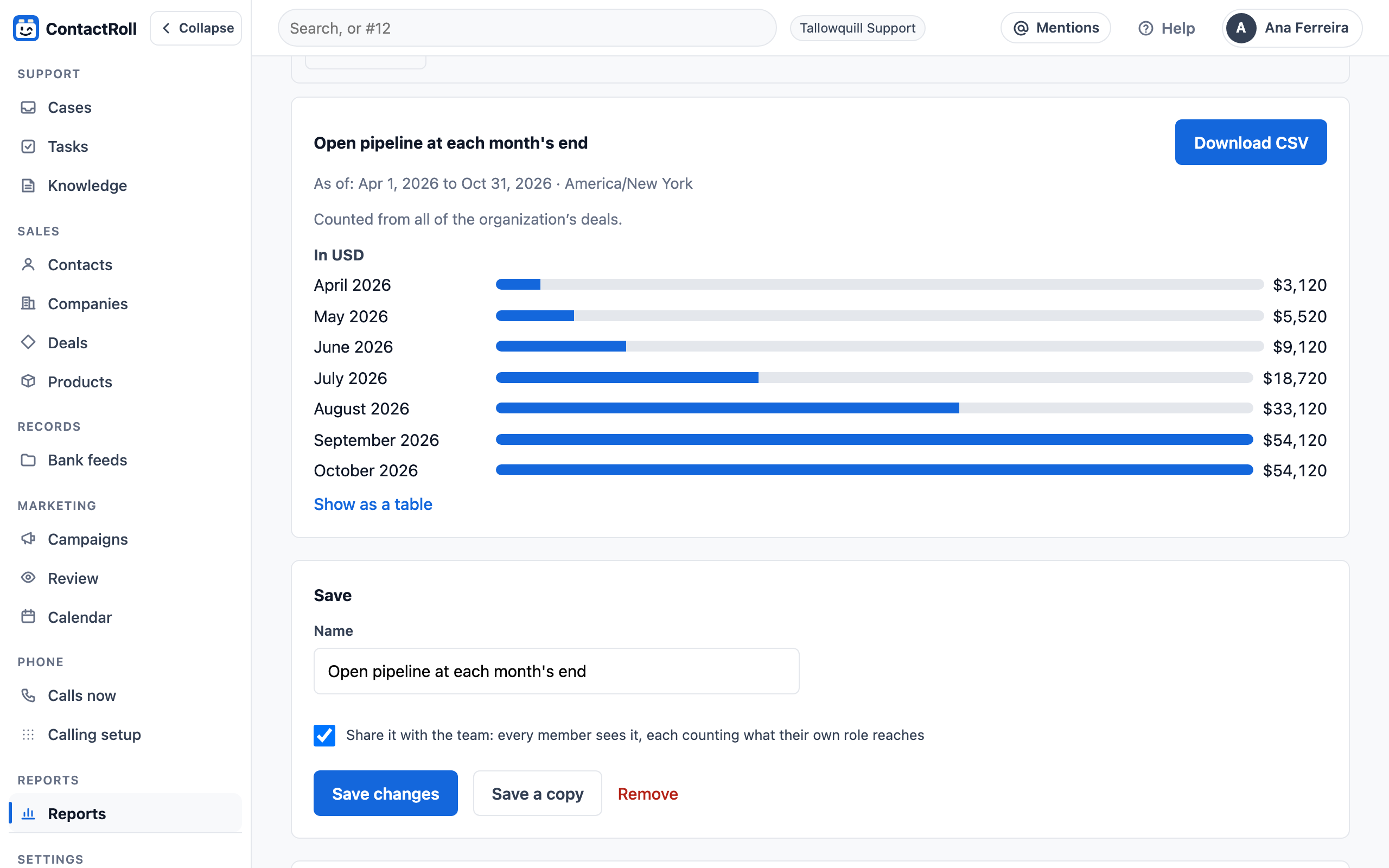A saved report, Open pipeline at each month’s end, in USD: bars for April to October 2026 rising from $3,120 to $54,120, with Download CSV and Show as a table.