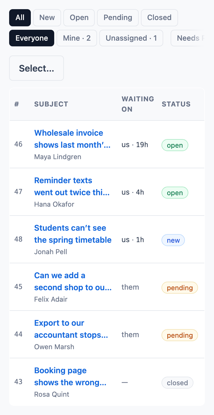 The case queue of Tallowquill Support. Cases waiting on a reply are at the top, the oldest reading “us · 19h”; below them, cases waiting on the customer read “them”. Each row gives the subject, the customer, who the case waits on and its status.