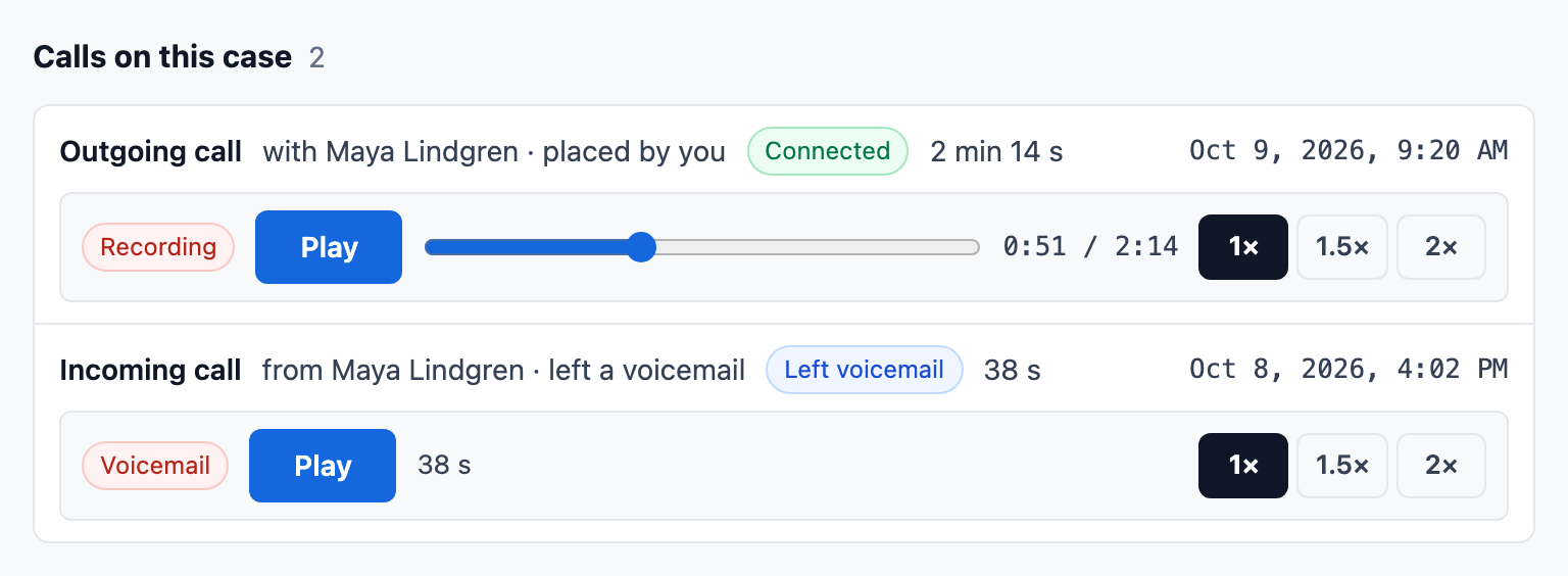Calls on a case in Tallowquill Support: an outgoing call with Maya Lindgren, connected, 2 min 14 s, its recording paused at 0:51 with speeds of 1×, 1.5× and 2×; and an incoming call where she left a 38-second voicemail.
