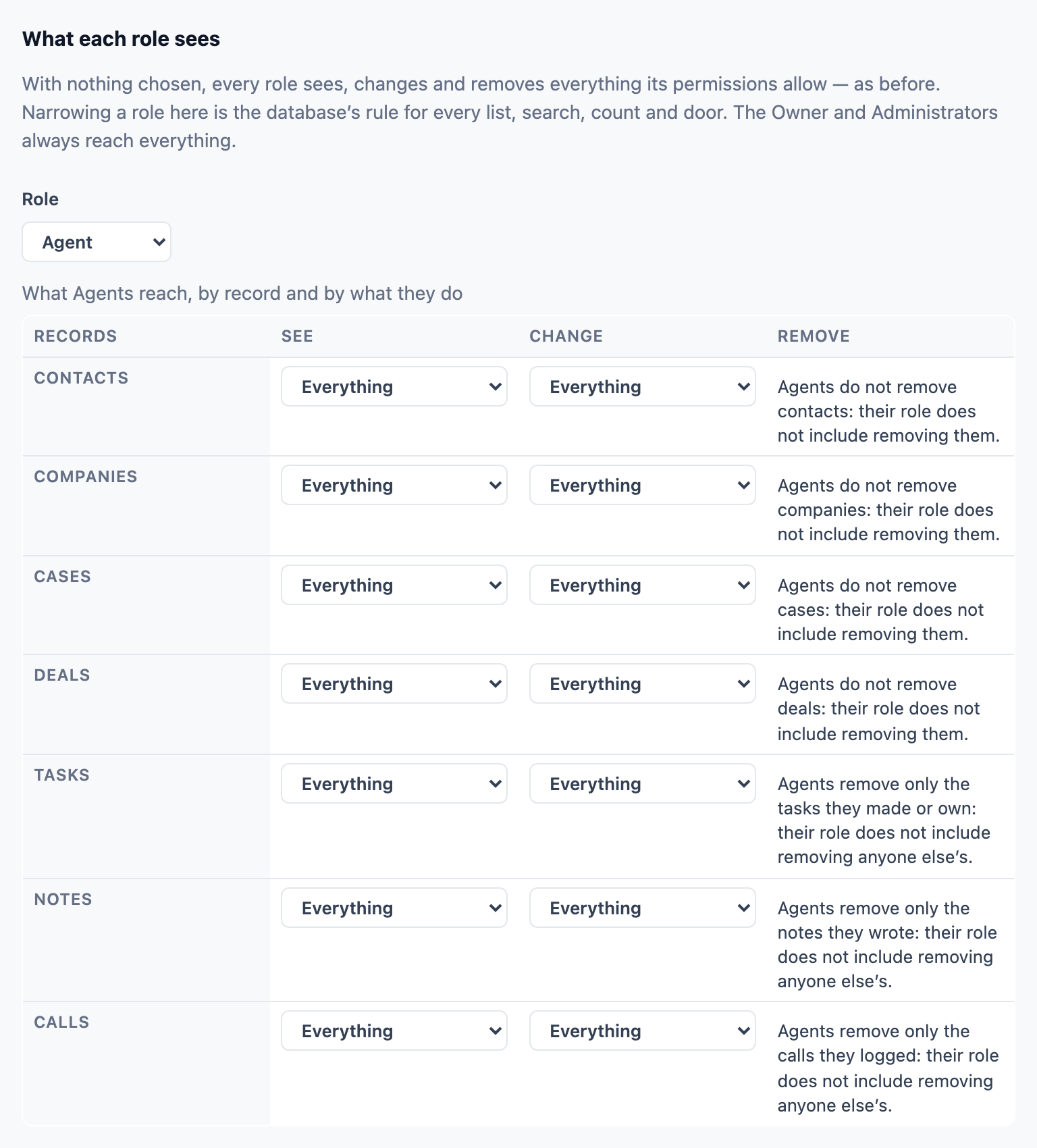 “What each role sees” in the roles settings: for the Agent role, a grid of contacts, companies, cases, deals, tasks, notes and calls against see, change and remove, each set to everything or saying what the role does not remove.